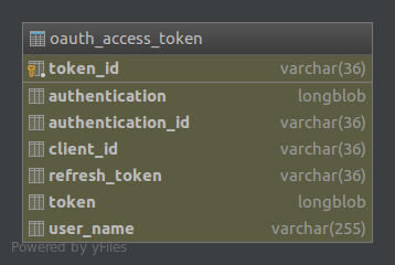 ../_images/oauth_access_tokenDiagram.png