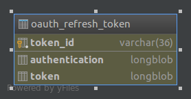 ../_images/oauth_refresh_tokenDiagram.png